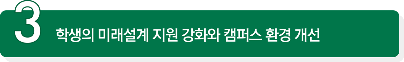 학생의 미래설계 지원 강화와 캠퍼스 환경 개선