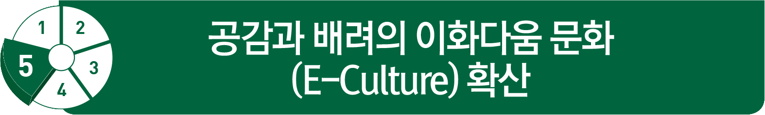 공감과 배려의 이화다움 문화(E-Culture) 확산