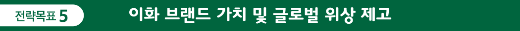 전략목표 5: 이화 브랜드 가치 및 글로벌 위상 제고