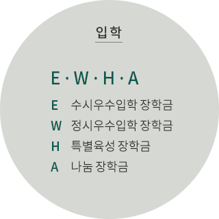 입학 E.H.H.A E 수시우수입학 장학금 W 정시우수입학 장학금 H 특별육성 장학금 A 나눔 장학금